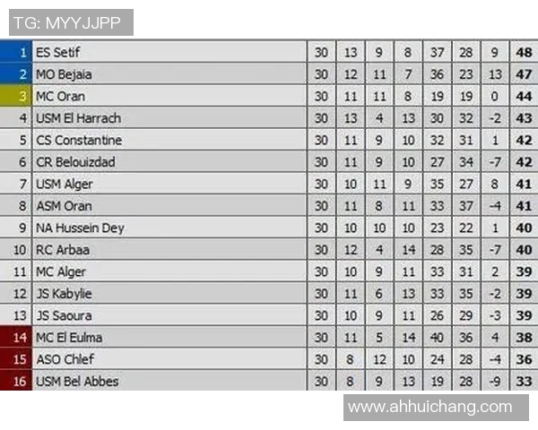 中国足球甲级联赛最新排名分析与球队表现评估